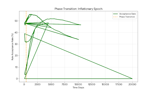 Phase Transition Plot